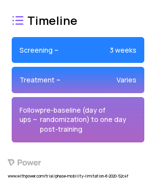 Backward Locomotion Treadmill Training (BLTT) 2023 Treatment Timeline for Medical Study. Trial Name: NCT04553198 — N/A