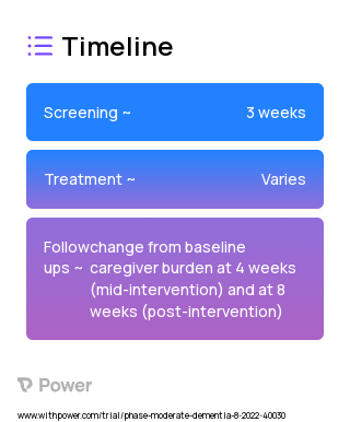 Nature Connections Intervention 2023 Treatment Timeline for Medical Study. Trial Name: NCT05527587 — N/A