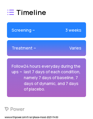 Dynamic Lighting (Behavioural Intervention) 2023 Treatment Timeline for Medical Study. Trial Name: NCT05697757 — N/A