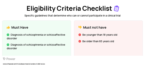Active cerebellum rTMS Clinical Trial Eligibility Overview. Trial Name: NCT05343598 — N/A