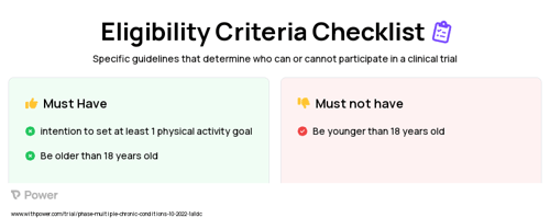 Behavioral Activation + Occupational Therapy Clinical Trial Eligibility Overview. Trial Name: NCT05600465 — N/A