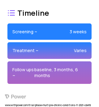 Caremap app 2023 Treatment Timeline for Medical Study. Trial Name: NCT05056493 — N/A
