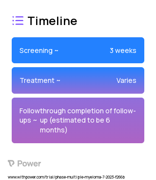 Care transition 2023 Treatment Timeline for Medical Study. Trial Name: NCT05971056 — N/A