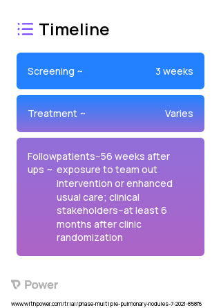 Enhanced Usual Care 2023 Treatment Timeline for Medical Study. Trial Name: NCT04574518 — N/A