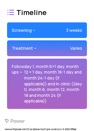 MSCopilot® mobile application (Behavioural Intervention) 2023 Treatment Timeline for Medical Study. Trial Name: NCT05816122 — N/A