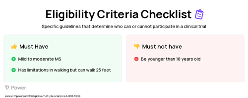 Exercise program for people with MS Clinical Trial Eligibility Overview. Trial Name: NCT03468868 — N/A