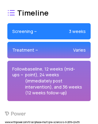 FES Cycling Exercise (Other) 2023 Treatment Timeline for Medical Study. Trial Name: NCT03949387 — N/A