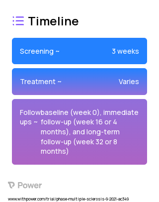 FLEX-MS 2023 Treatment Timeline for Medical Study. Trial Name: NCT05051618 — N/A