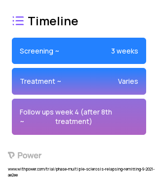 Spinal Manipulation (Behavioural Intervention) 2023 Treatment Timeline for Medical Study. Trial Name: NCT04972929 — N/A