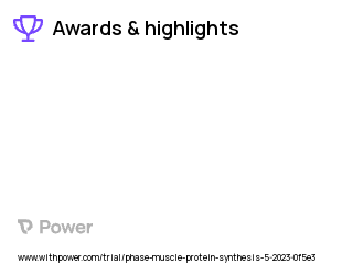 Muscle Protein Synthesis Clinical Trial 2023: 81.16% Lean Pork Highlights & Side Effects. Trial Name: NCT05876299 — N/A