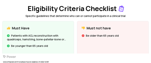 BFR Cuff Clinical Trial Eligibility Overview. Trial Name: NCT05735236 — N/A