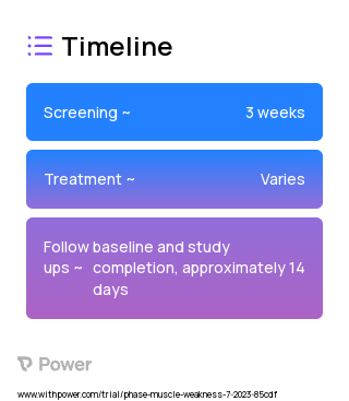 Sleep Restriction (SR) 2023 Treatment Timeline for Medical Study. Trial Name: NCT05956964 — N/A