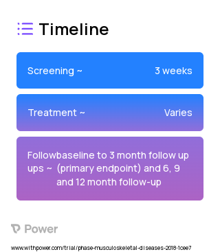 Cognitive Behavioral Therapy 2023 Treatment Timeline for Medical Study. Trial Name: NCT03268421 — N/A