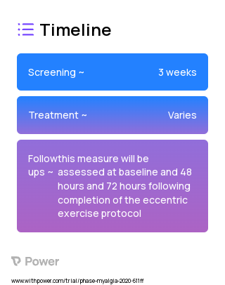 Kinesio Tape (Kinesiology Tape) 2023 Treatment Timeline for Medical Study. Trial Name: NCT04128670 — N/A