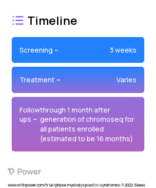 ChromoSeq 2023 Treatment Timeline for Medical Study. Trial Name: NCT05434598 — N/A