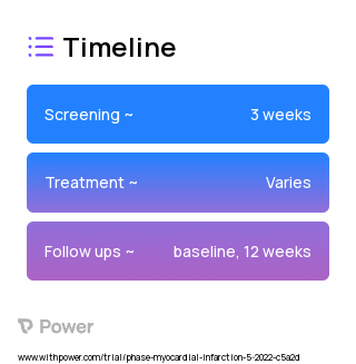 Ellipsis Health Voice Application 2023 Treatment Timeline for Medical Study. Trial Name: NCT05371470 — N/A