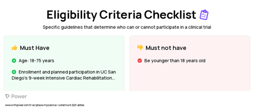 Intensive Cardiac Rehabilitation Clinical Trial Eligibility Overview. Trial Name: NCT05014880 — N/A