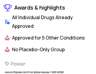 Nausea Clinical Trial 2023: 36 channel high resolution electrogastrogram (HR-EGG) Highlights & Side Effects. Trial Name: NCT03593811 — N/A