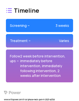 Augmented Reality Sensorimotor Training 2023 Treatment Timeline for Medical Study. Trial Name: NCT05880511 — N/A