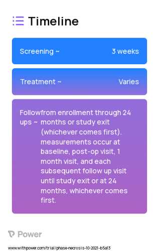 Radiation Therapy 2023 Treatment Timeline for Medical Study. Trial Name: NCT05124912 — N/A