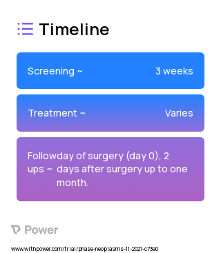CONVIVO System (Procedure) 2023 Treatment Timeline for Medical Study. Trial Name: NCT05139277 — N/A