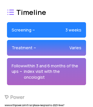 Chemotherapy Toxicity Tool 2023 Treatment Timeline for Medical Study. Trial Name: NCT05809557 — N/A