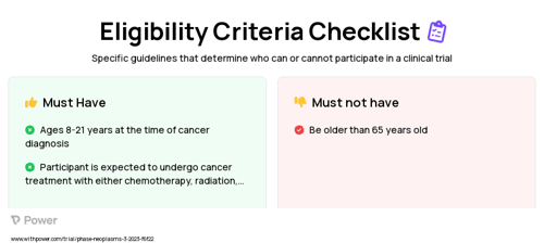 Single Arm Clinical Trial Eligibility Overview. Trial Name: NCT05823740 — N/A