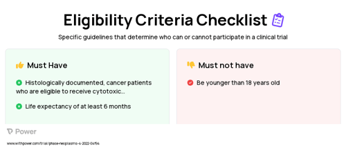 Chemotherapy (Chemotherapy) Clinical Trial Eligibility Overview. Trial Name: NCT05359848 — N/A