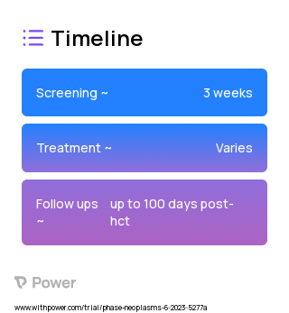 CARE Application 2023 Treatment Timeline for Medical Study. Trial Name: NCT05709912 — N/A