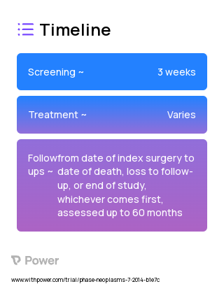 Preoperative risk stratification 2023 Treatment Timeline for Medical Study. Trial Name: NCT02456389 — N/A