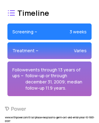 Ultrasonography 2023 Treatment Timeline for Medical Study. Trial Name: NCT01696994 — N/A