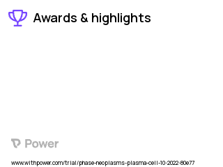 Multiple Myeloma Clinical Trial 2023: Whole Foods Plant-based Diet Highlights & Side Effects. Trial Name: NCT05640843 — N/A