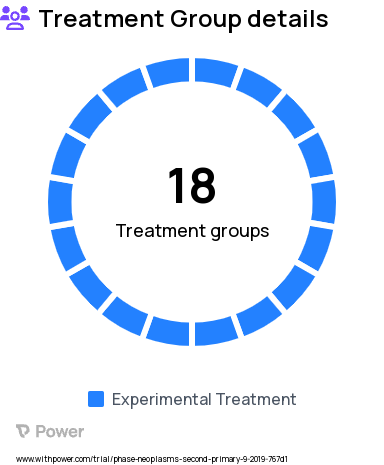 Prostate Cancer Research Study Groups: PHASE 1: SBRT MR IMAGE GUIDANCE/ADAPTATION--Metachronous Oligometastatic Nodes, PHASE 1: SBRT MR IMAGE GUIDANCE/ADAPTATION--1/3 Fraction for Oligometastatases in the Abdomen/Pelvis, PHASE 1: SBRT MR IMAGE GUIDANCE/ADAPTATION--Central Lung, PHASE 1: SBRT MR IMAGE GUIDANCE/ADAPTATION--Single-Fraction Kidney Tumors, PHASE 1: SBRT MR IMAGE GUIDANCE/ADAPTATION--Pancreatic, PHASE 1: SBRT MR IMAGE GUIDANCE/ADAPTATION--Liver Metastases, PHASE 1: SBRT MR IMAGE GUIDANCE/ADAPTATION--Prostate Boost, PHASE 1: SBRT MR IMAGE GUIDANCE/ADAPTATION--Spine, PHASE 1: SBRT MR IMAGE GUIDANCE/ADAPTATION--Post-Operative Radiation Therapy in Lung Cancer, PHASE 1: SBRT MR IMAGE GUIDANCE/ADAPTATION--Borderline Resectable Pancreas, PHASE 1: SBRT MR IMAGE GUIDANCE/ADAPTATION--Mediastinal and Hilar Lymph Nodes, PHASE 1: SBRT MR IMAGE GUIDANCE/ADAPTATION--Brain Metastases, PHASE 1: SBRT MR IMAGE GUIDANCE/ADAPTATION--Adrenal Metastases, PHASE 1: SBRT MR IMAGE GUIDANCE/ADAPTATION--Pelvic Re-Irradiation, PHASE 1: SBRT MR IMAGE GUIDANCE/ADAPTATION--Renal, PHASE 1: SBRT MR IMAGE GUIDANCE/ADAPTATION--Oligoprogressive Oligometastatic Nodes/Soft Tissue, PHASE 1: SBRT MR IMAGE GUIDANCE/ADAPTATION--Synchronous Oligometastatic Nodes/Soft Tissue, PHASE 1: SBRT MR IMAGE GUIDANCE/ADAPTATION--Prostate, PHASE 1: SBRT MR IMAGE GUIDANCE/ADAPTATION--Mesothelioma