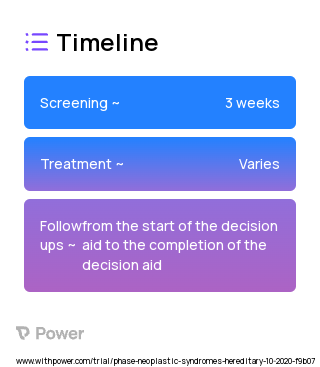 Survey of Decision Aid 2023 Treatment Timeline for Medical Study. Trial Name: NCT04704193 — N/A