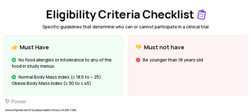 Controlled Diet (Dietary Supplement) Clinical Trial Eligibility Overview. Trial Name: NCT04333745 — N/A