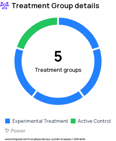 Epilepsy Research Study Groups: High-density EEG localization in epilepsy, High-density EEG localization in healthy controls, High-density EEG localization in tumor patients, High-density EEG localization in peripheral nerve patients, High-density EEG localization in stroke patients