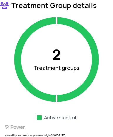 Peripheral Neuropathy Research Study Groups: PNS Therapy plus Conventional Medical Management (CMM), Conventional Medical Management