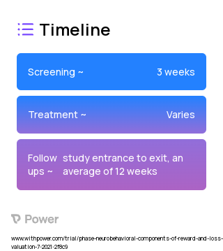 Cognitive Behavioral Therapy 2023 Treatment Timeline for Medical Study. Trial Name: NCT05384158 — N/A