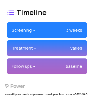 ENGAGE 2023 Treatment Timeline for Medical Study. Trial Name: NCT05017363 — N/A