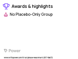 Amputation Clinical Trial 2023: a bipolar percutaneous intramuscular electromyography electrode Highlights & Side Effects. Trial Name: NCT03260400 — N/A