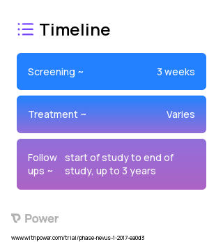 UV Photo 2023 Treatment Timeline for Medical Study. Trial Name: NCT03783325 — N/A