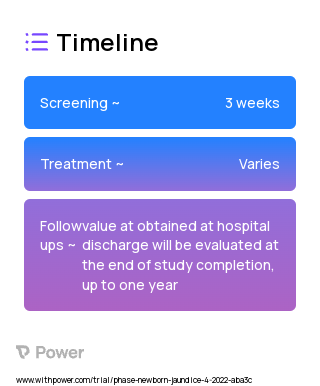 Abdominal massage 2023 Treatment Timeline for Medical Study. Trial Name: NCT05282394 — N/A