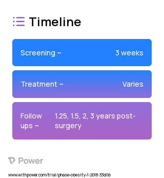 Telephone-Based CBT 2023 Treatment Timeline for Medical Study. Trial Name: NCT03315247 — N/A