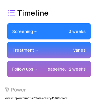 Active Implicit Priming 2023 Treatment Timeline for Medical Study. Trial Name: NCT05107908 — N/A