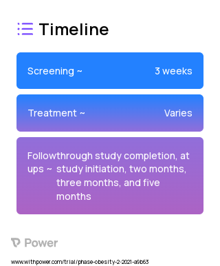 ADAPT+ (Behavioural Intervention) 2023 Treatment Timeline for Medical Study. Trial Name: NCT04800432 — N/A