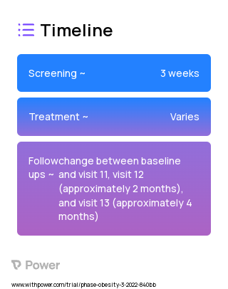 Active Transcranial Direct Current Stimulation (tDCS) 2023 Treatment Timeline for Medical Study. Trial Name: NCT05225233 — N/A