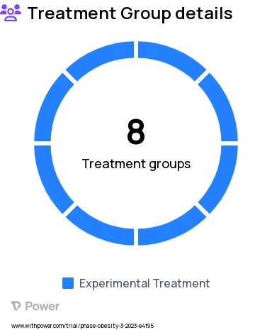 Weight Loss Research Study Groups: Condition 5, Condition 7, Condition 6, Condition 2, Condition 3, Condition 1, Condition 4, Condition 8