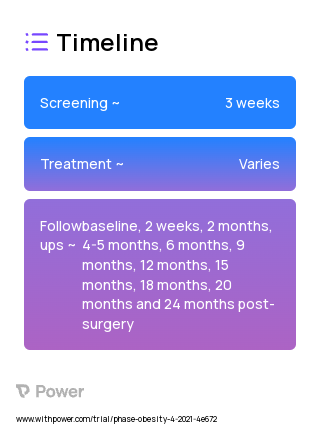 DBS of the LHA (Device) 2023 Treatment Timeline for Medical Study. Trial Name: NCT04453020 — N/A