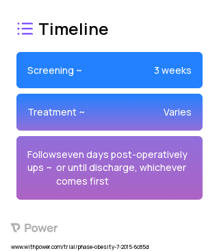 Heparin 2023 Treatment Timeline for Medical Study. Trial Name: NCT03302195 — N/A