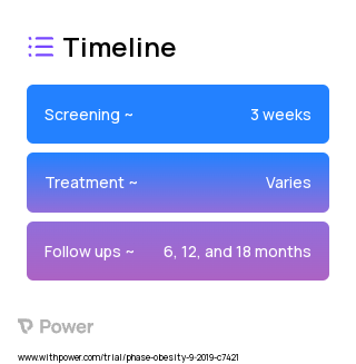 FBT 2023 Treatment Timeline for Medical Study. Trial Name: NCT04027426 — N/A